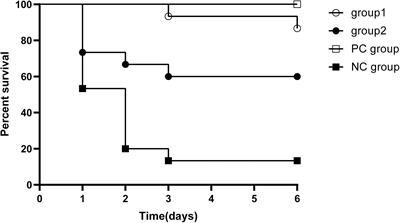 The Efficacy of Phage Therapy in a Murine Model of Pseudomonas aeruginosa Pneumonia and Sepsis